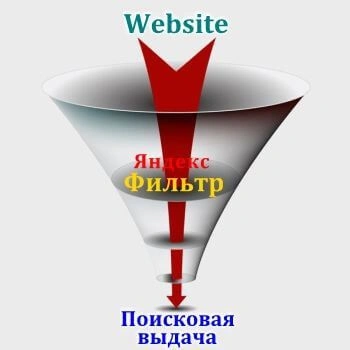 Санкции и фильтры Яндекс в Благовещенске